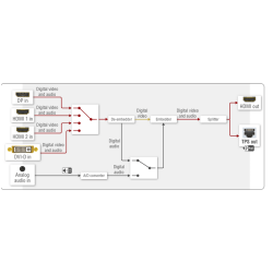 SW4-TPS-TX240 - Image 4