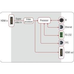 HDMI-TPS-TX210 - Image 4