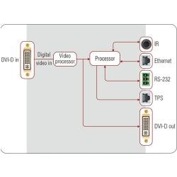 DVI-HDCP-TPS-TX210 - Image 4