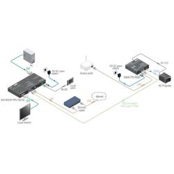 DVI-HDCP-TPS-TX220 - Image 6