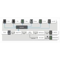 HDMI-TPS-RX110AY - Image 5