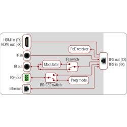 DVI-HDCP-TPS-RX97 - Image 3
