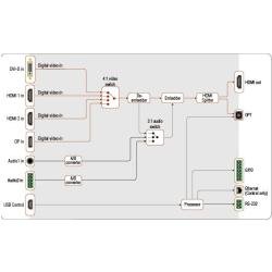 SW4-OPT-TX240RAK - Image 3