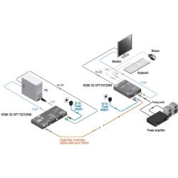 HDMI-3D-OPT-TX210AS - Image 3
