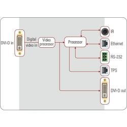 DVI-HDCP-TPS-TX210