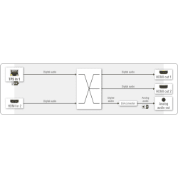 HDMI-TPS-RX220AK