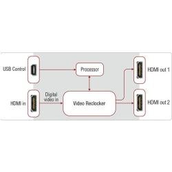 DA2HDMI-4K-Plus - Image 3