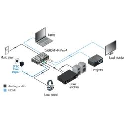 DA2HDMI-4K-Plus-A - Image 4