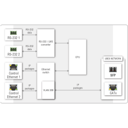 UBEX-MMU-X200 - Image 4