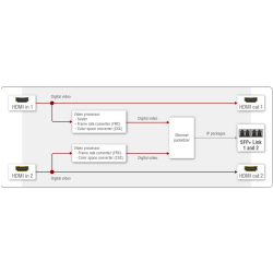 UBEX-PRO20-HDMI-F110 - Image 8