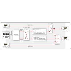 UBEX-PRO20-HDMI-F100 - Image 8