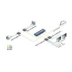 VINX-120-HDMI-ENC - Image 4