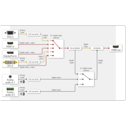 UMX-HDMI-140-Plus - Image 6