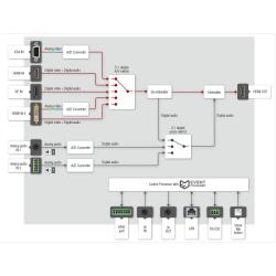 UMX-HDMI-140 - Image 3
