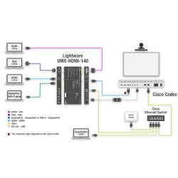 UMX-HDMI-140 - Image 4