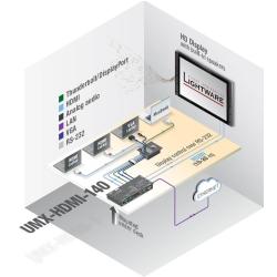 UMX-HDMI-140 - Image 6