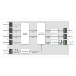 MMX4x2-HDMI - Image 3