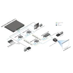 MX2-8X8-HDMI20-Audio-L - Image 6