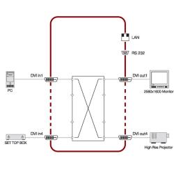 MX4x4DVI-DL - Image 3