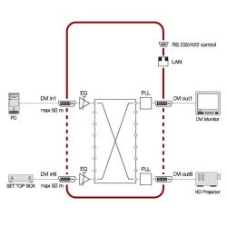 MX8x8DVI-PRO - Image 4