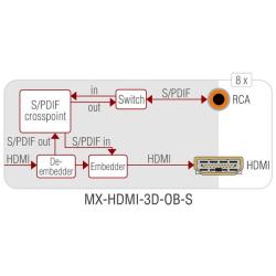 MX-HDMI-3D-OB-S - Image 2