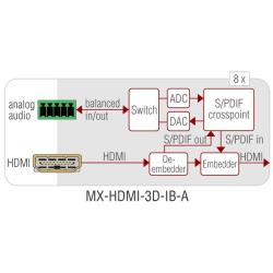MX-HDMI-3D-IB-A - Image 2