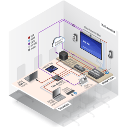 MMX4x2-HDMI-USB20-L - Image 6