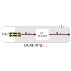 MX-HDMI-3D-IB