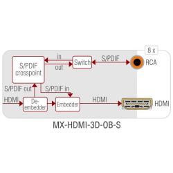 MX-HDMI-3D-OB-S