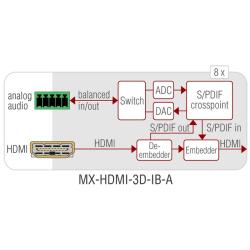 MX-HDMI-3D-IB-A
