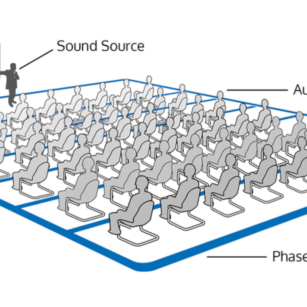 Hearing Loop Systems (AFILS) Installation, Testing & Certification