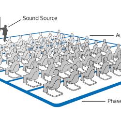 Hearing Loop Systems (AFILS) Installation, Testing & Certification